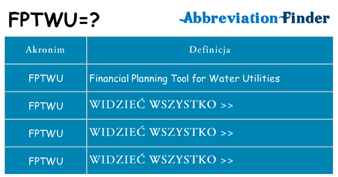 Co fptwu oznaczać