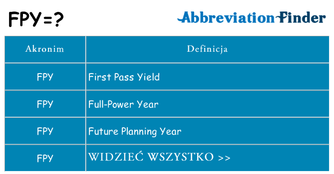 Co fpy oznaczać