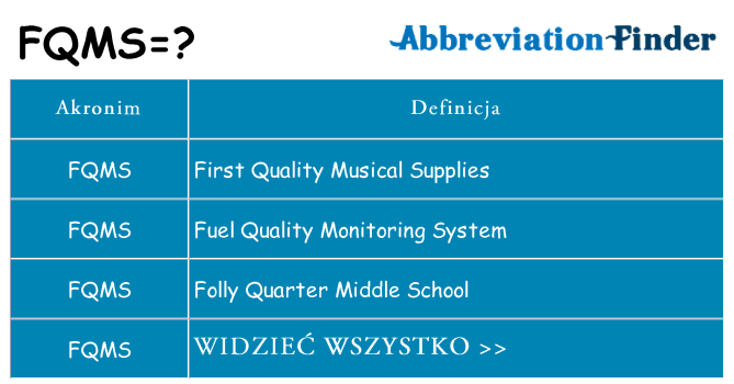 Co fqms oznaczać