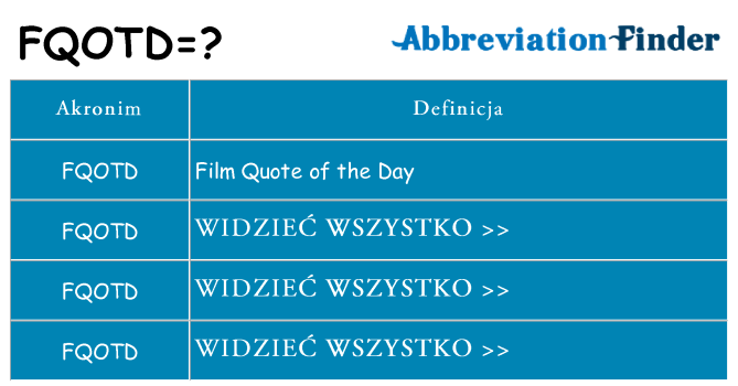 Co fqotd oznaczać