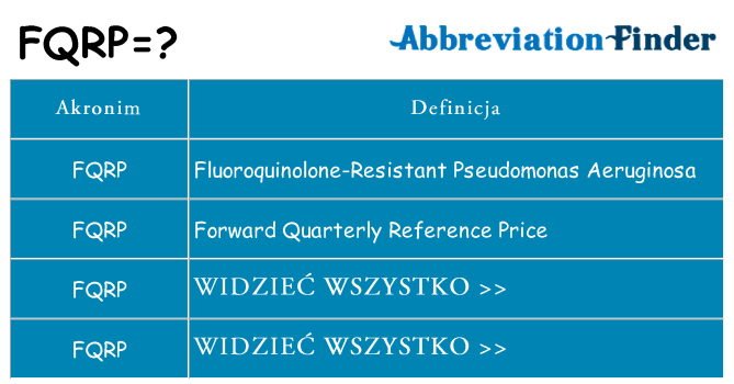 Co fqrp oznaczać