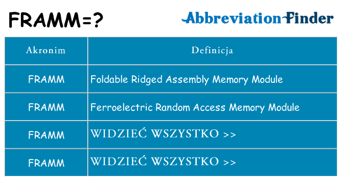 Co framm oznaczać