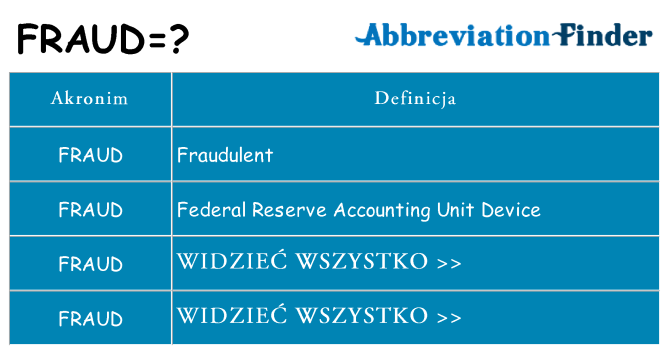 Co fraud oznaczać