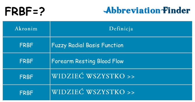 Co frbf oznaczać