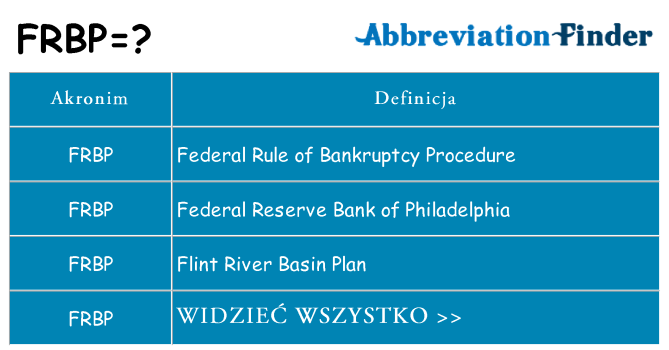 Co frbp oznaczać