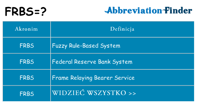 Co frbs oznaczać