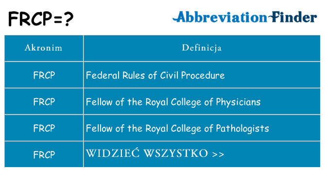 Co frcp oznaczać