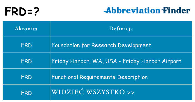 Co frd oznaczać