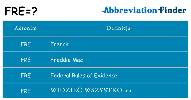 Co fre oznaczać