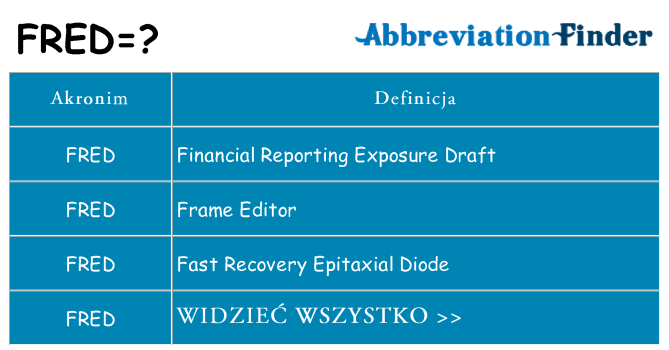 Co fred oznaczać