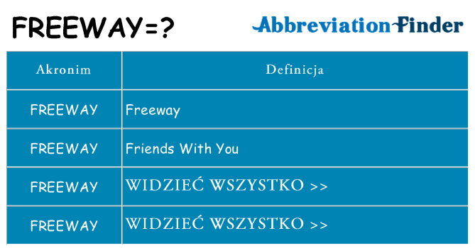 Co freeway oznaczać