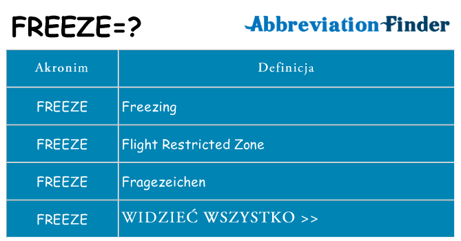 Co freeze oznaczać
