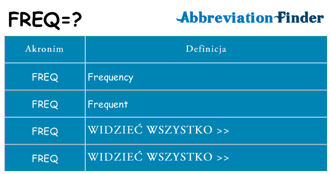 Co freq oznaczać