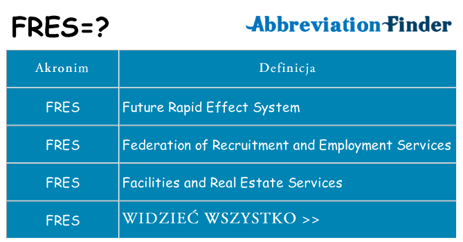 Co fres oznaczać