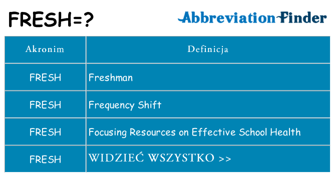 Co fresh oznaczać