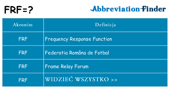 Co frf oznaczać