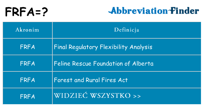 Co frfa oznaczać