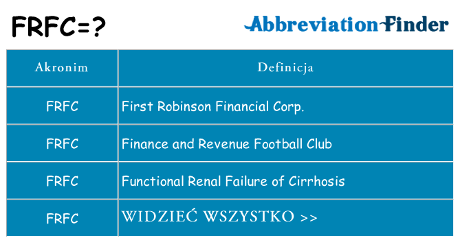 Co frfc oznaczać