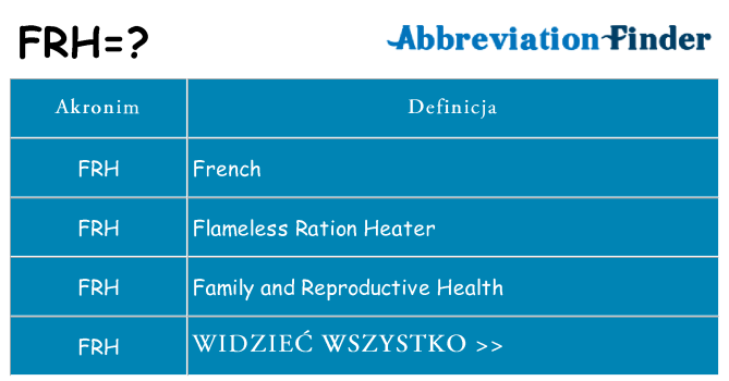 Co frh oznaczać