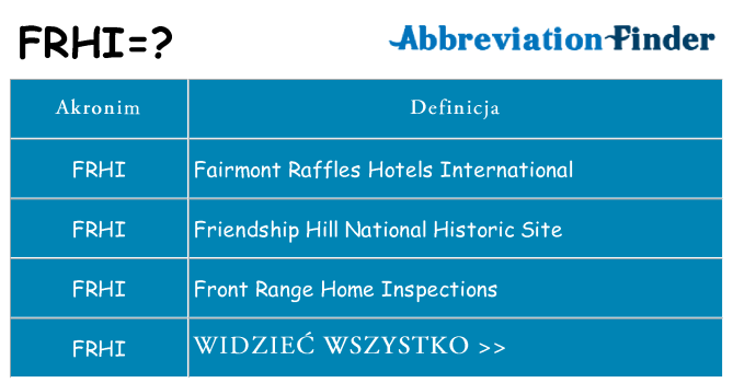 Co frhi oznaczać