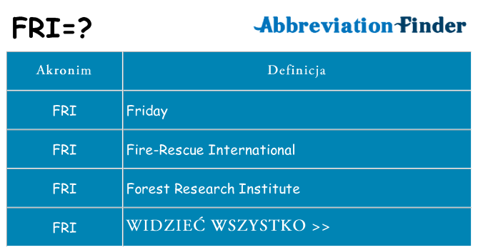 Co fri oznaczać