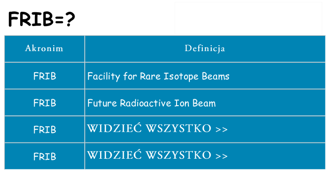 Co frib oznaczać