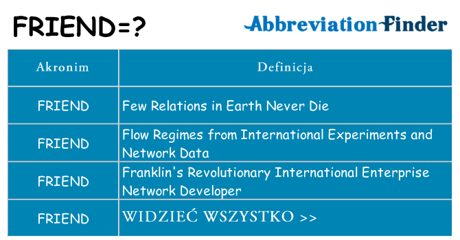 Co friend oznaczać