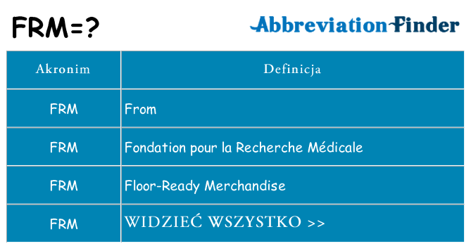 Co frm oznaczać