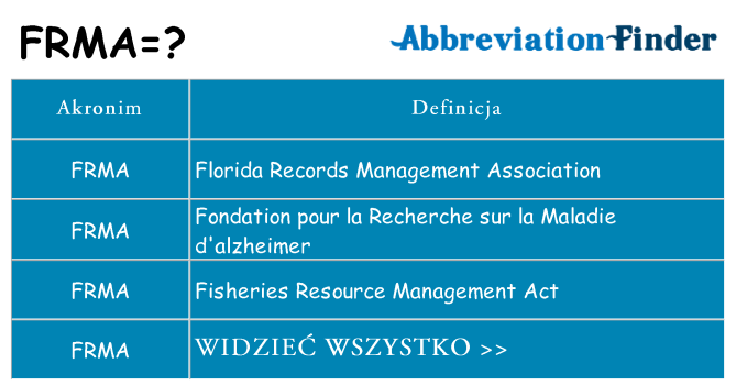 Co frma oznaczać