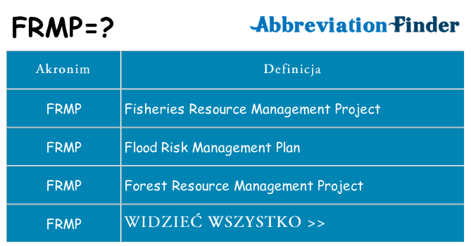 Co frmp oznaczać