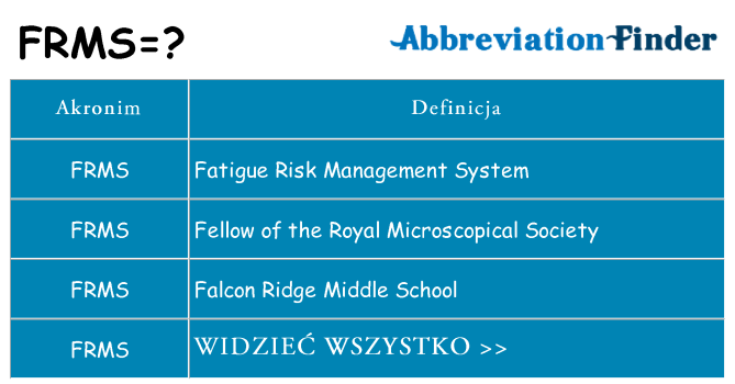 Co frms oznaczać