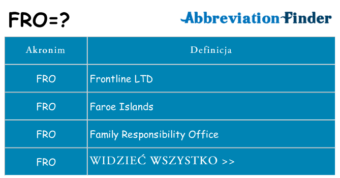 Co fro oznaczać