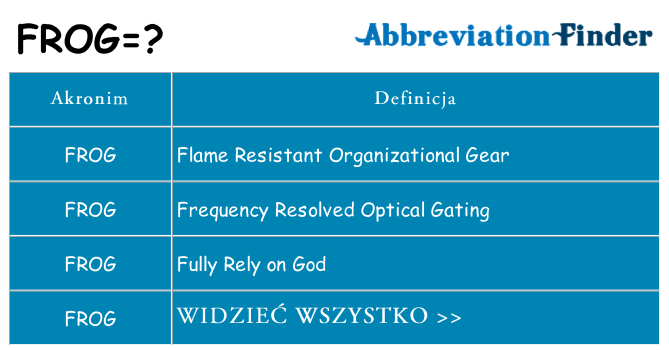 Co frog oznaczać