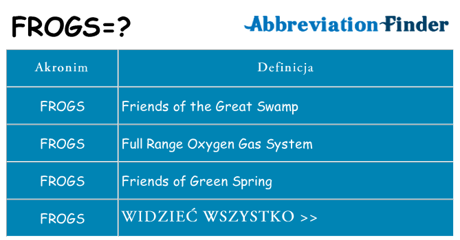 Co frogs oznaczać