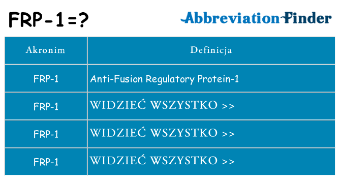 Co frp-1 oznaczać