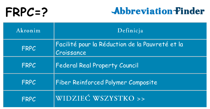 Co frpc oznaczać