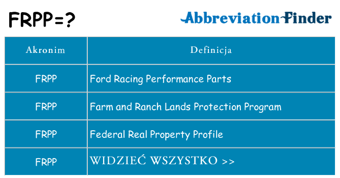 Co frpp oznaczać