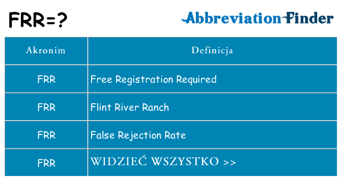 Co frr oznaczać