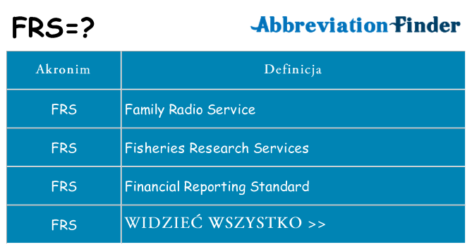 Co frs oznaczać