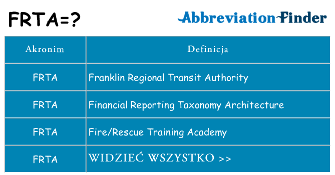 Co frta oznaczać