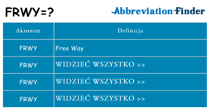 Co frwy oznaczać