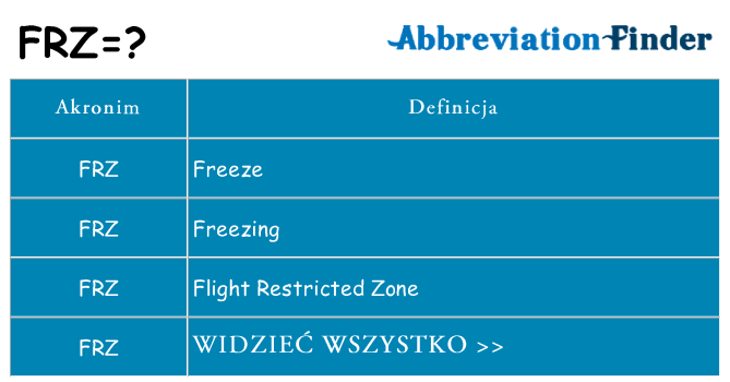Co frz oznaczać