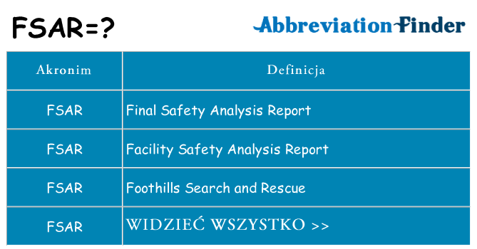 Co fsar oznaczać