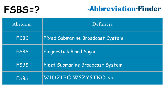 Co fsbs oznaczać
