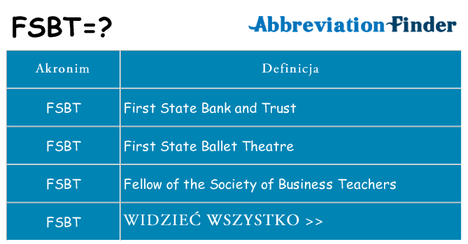 Co fsbt oznaczać