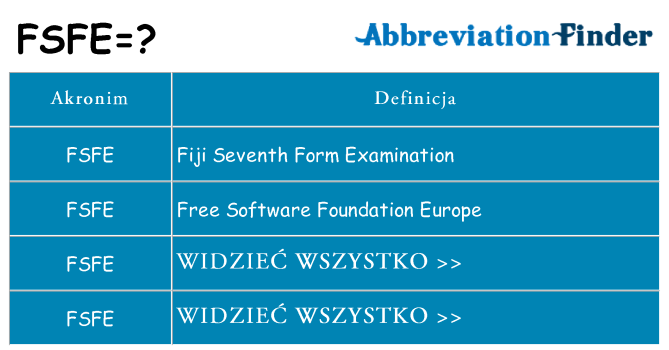 Co fsfe oznaczać