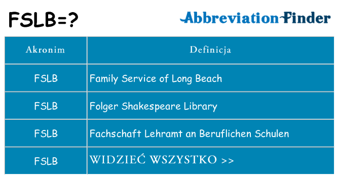 Co fslb oznaczać