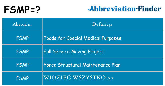 Co fsmp oznaczać