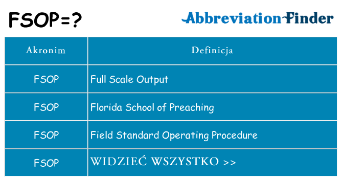 Co fsop oznaczać