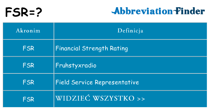 Co fsr oznaczać